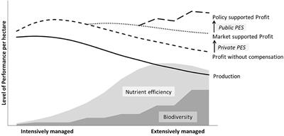 Pasture-Based Dairy Systems in Temperate Lowlands: Challenges and Opportunities for the Future